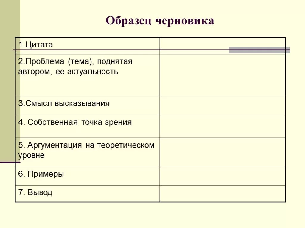 Как написать сочинение ЕГЭ по русскому языку?